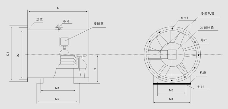 HTF型消防高温排烟风机性能参数