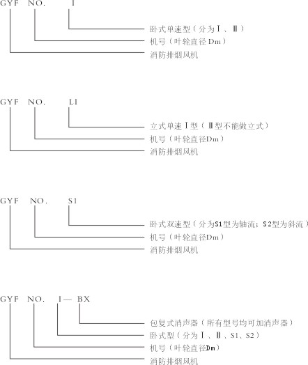 gyf型消防排烟风机结构形式