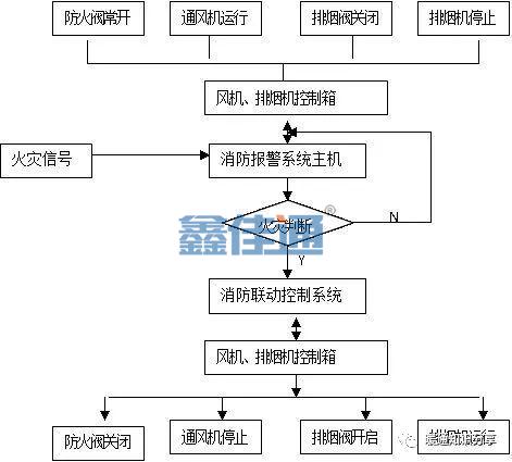 防排烟系统